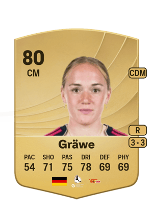 Lisanne Gräwe