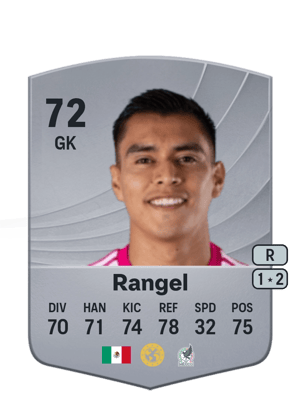 Raúl Rangel