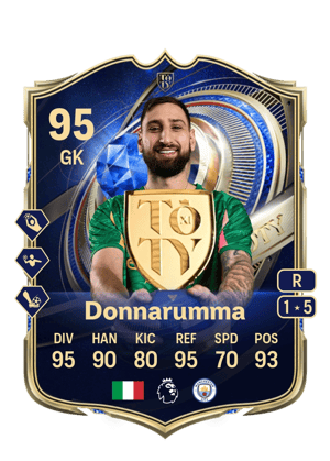 Gianluigi Donnarumma