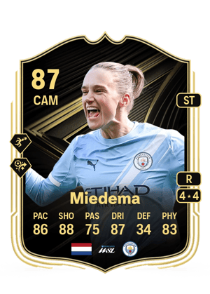 Vivianne Miedema